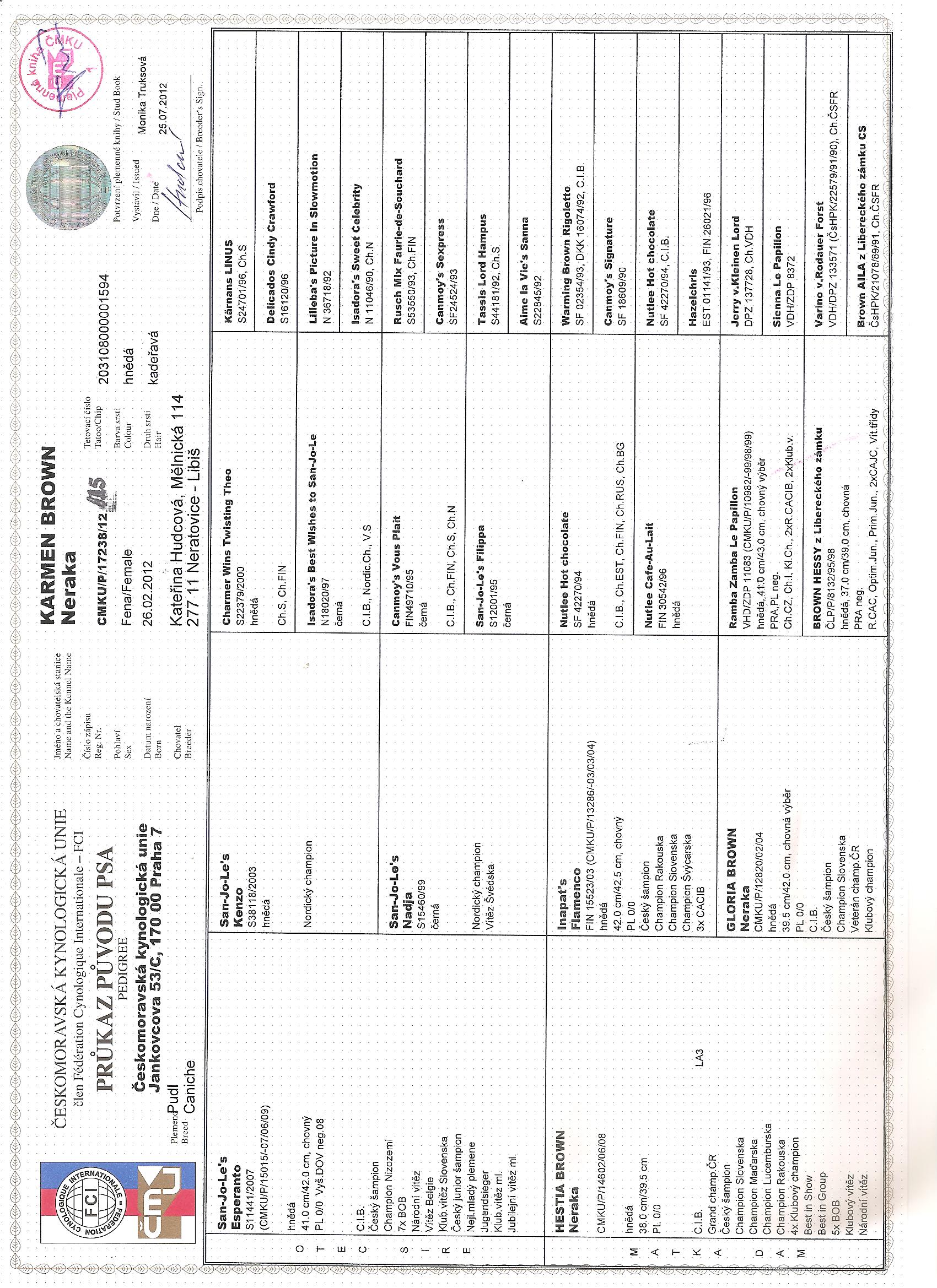 Karmen pedigree